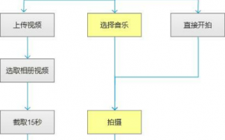制作逻辑短视频，制作逻辑短视频的软件